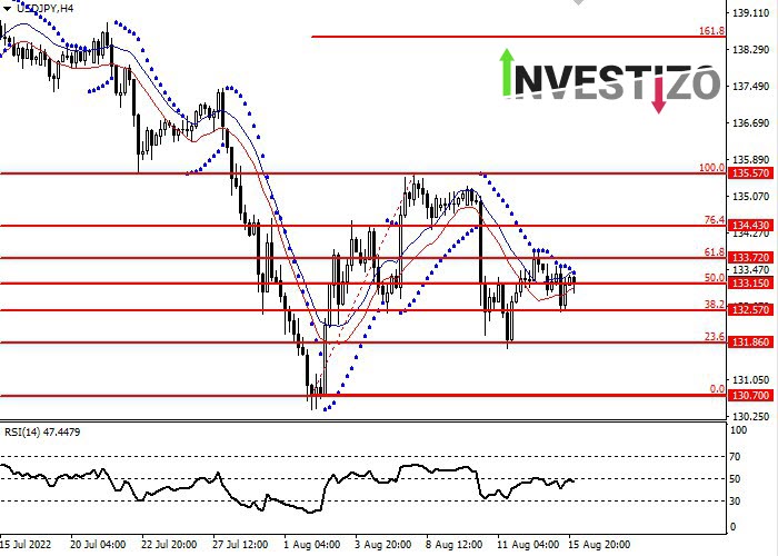 Daily Market Analysis from Investizo.com-jpy.jpg