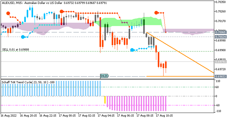 AUD News-audusd-m15-acy-securities-pty.png