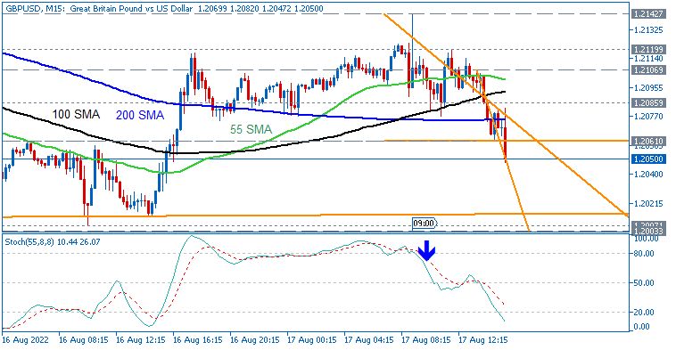 GBP News-gbpusd-m15-acy-securities-pty.png