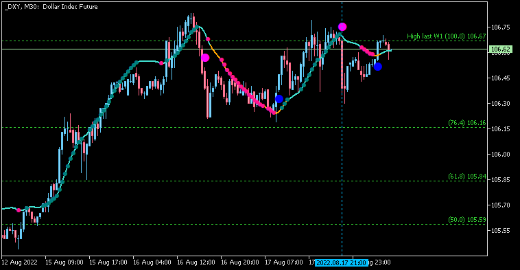 The News / Hottest-dxy-m30-alpari.png