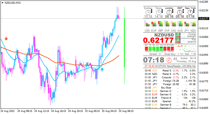 NZD News-nzdusd-m15-alpari-2.png