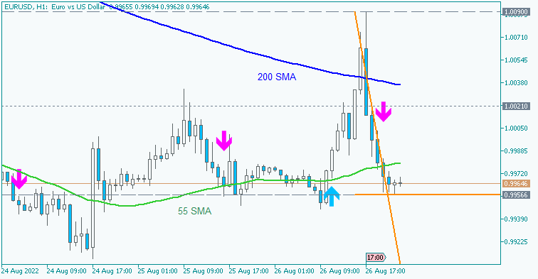 The News / Hottest-eurusd-h1-alpari-5.png