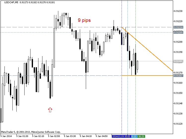 China Inflation-usdchf-m5-metaquotes-software-corp-9-pips-price-movement-cny.png