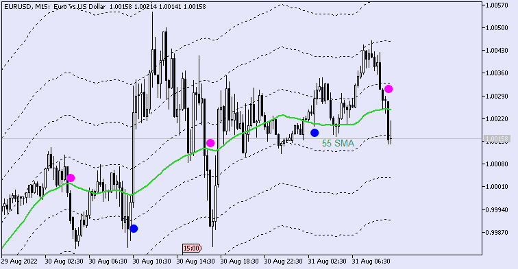 EUR News-eurusd-m15-alpari.png