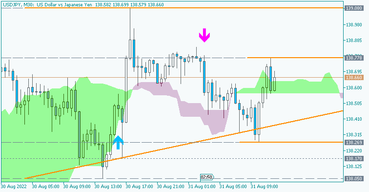 JPY News-usdjpy-m30-acy-securities-pty.png