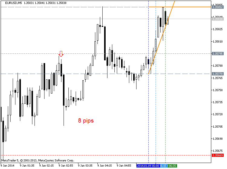 China Inflation-eurusd-m5-metaquotes-software-corp-8-pips-price-movement-cny.png