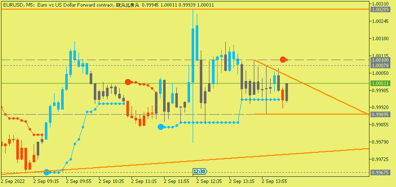 USD News-eurusd-m5-just2trade-online-ltd.png