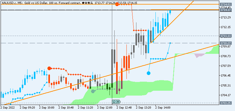 Next Week News-xauusd-c-m5-just2trade-online-ltd-2.png