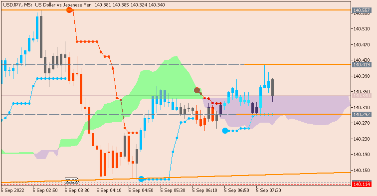 JPY News-usdjpy-m5-alpari-3.png