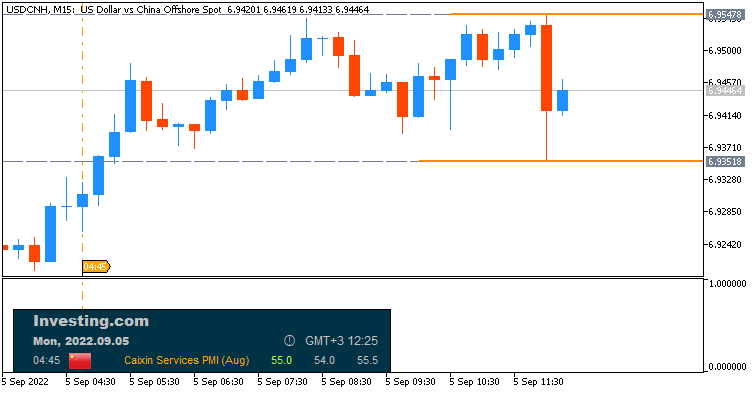 CNY News-usdcnh-m15-alpari.png