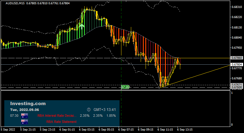 AUD News-audusd-m15-alpari.png