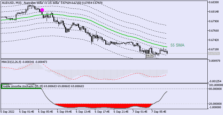 AUD News-audusd-m15-fx-choice-limited-2.png