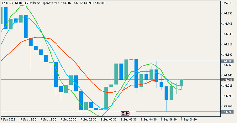 JPY News-usdjpy-m30-alpari-2.png