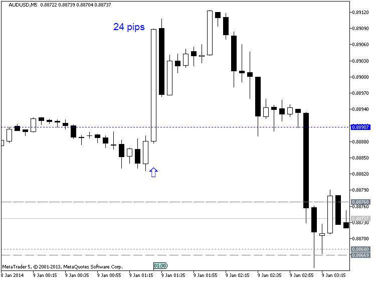 Next Week News-audusd-m5-metaquotes-software-corp-24-pips-price-movement-.png