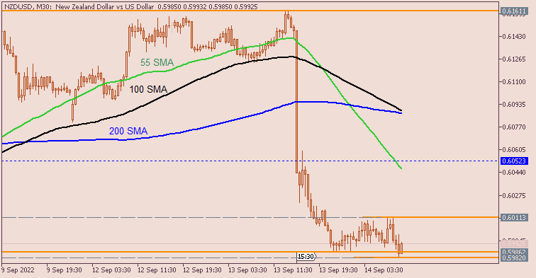 The News / Hottest-nzdusd-m30-alpari.png