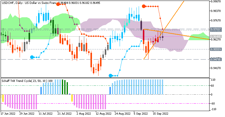 Next Week News-usdchf-d1-acy-securities-pty.png