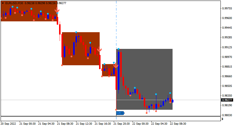 The News / Hottest-eurusd-m30-alpari.png