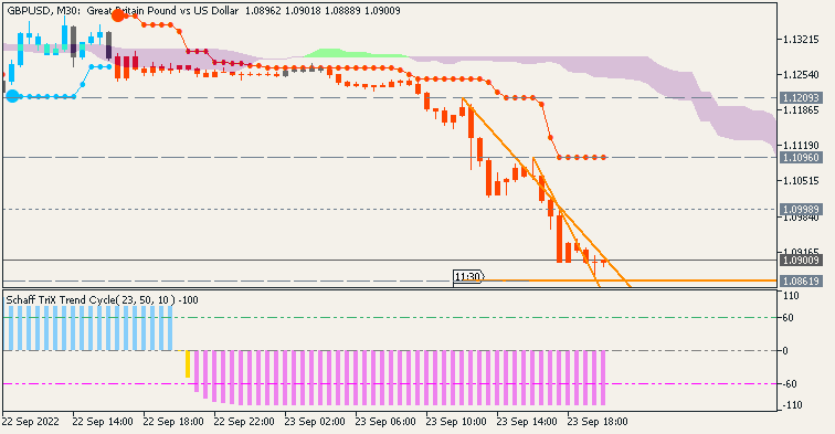 GBP News-gbpusd-m30-acy-securities-pty-2.png