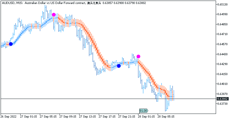 AUD News-audusd-m15-just2trade-online-ltd.png