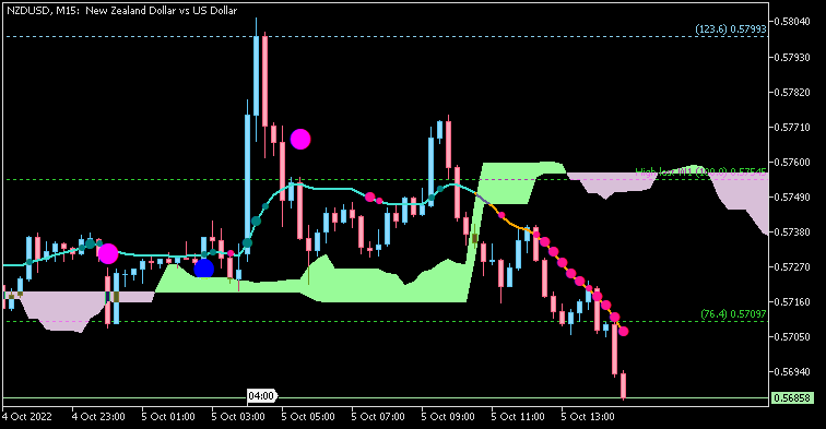 NZD News-nzdusd-m15-alpari.png