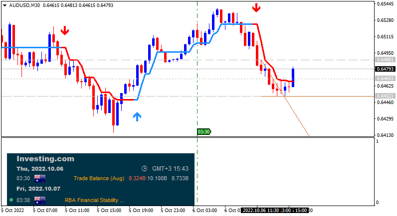 AUD News-audusd-m30-alpari.png