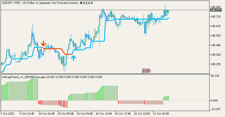 JPY News-usdjpy-m15-just2trade-online-ltd.png