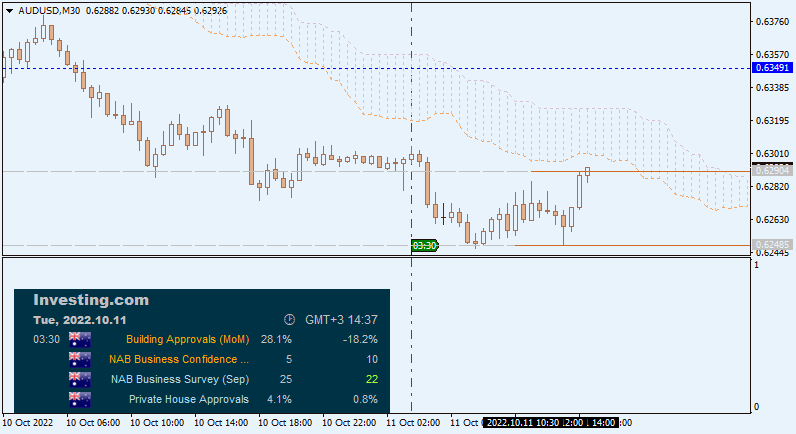 AUD News-audusd-m30-alpari-3.png