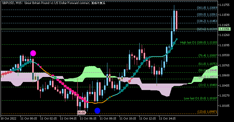 GBP News-gbpusd-m15-just2trade-online-ltd.png