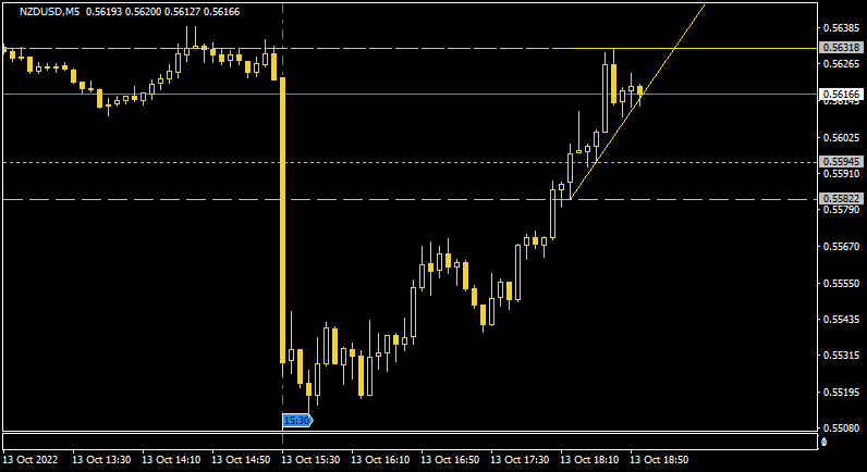 The News / Hottest-nzdusd-m5-alpari.png