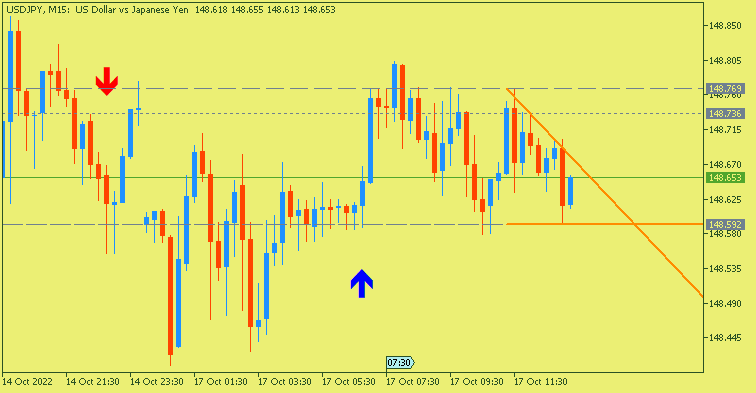 JPY News-usdjpy-m15-alpari-2.png