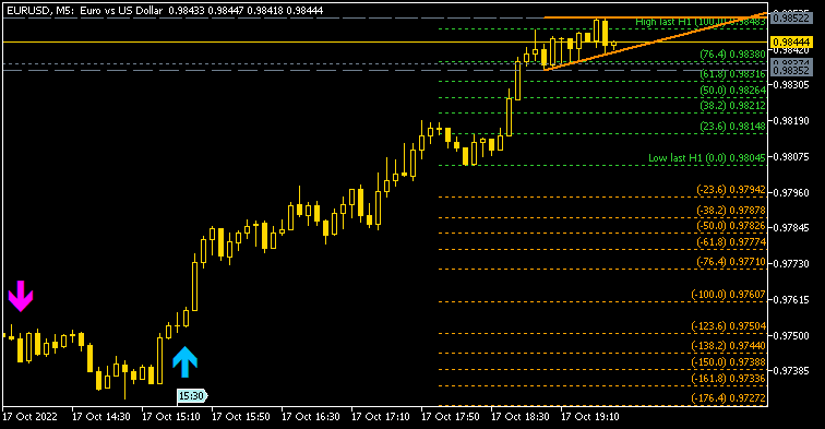 USD News-eurusd-m5-alpari-11.png