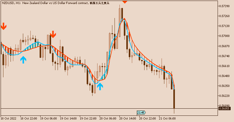 NZD News-nzdusd-h1-just2trade-online-ltd.png