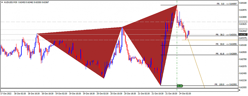 AUD News-audusd-m30-alpari.png