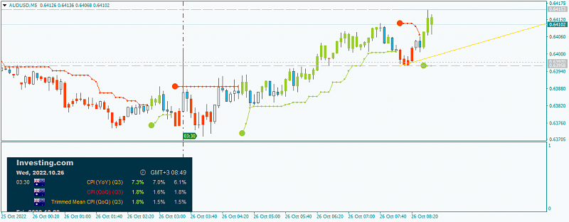 AUD News-audusd-m5-alpari-3.png