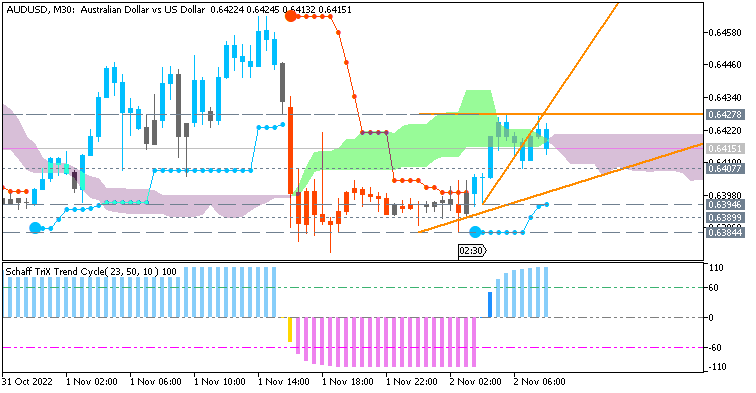 AUD News-audusd-m30-alpari-2.png