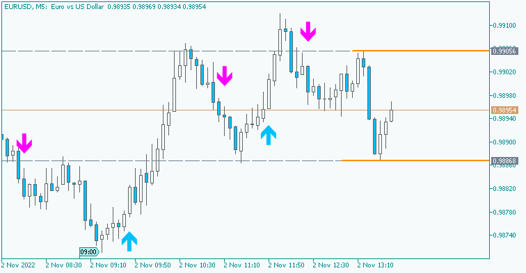 EUR News-eurusd-m5-alpari-5.png