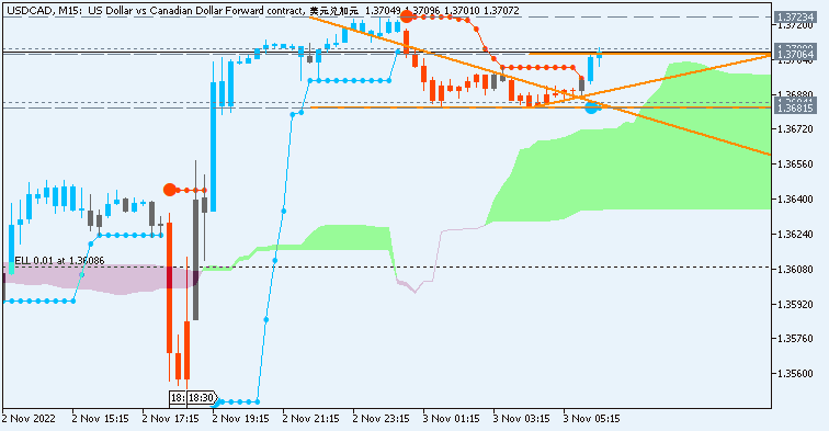 The News / Hottest-usdcad-m15-just2trade-online-ltd.png