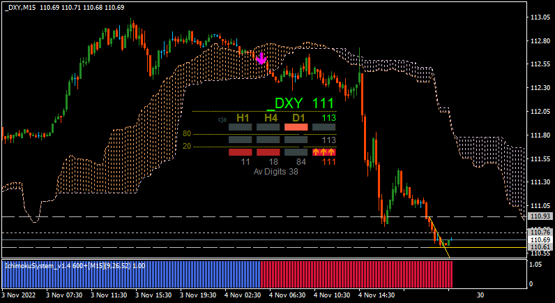 The News / Hottest-dxy-m15-alpari.png