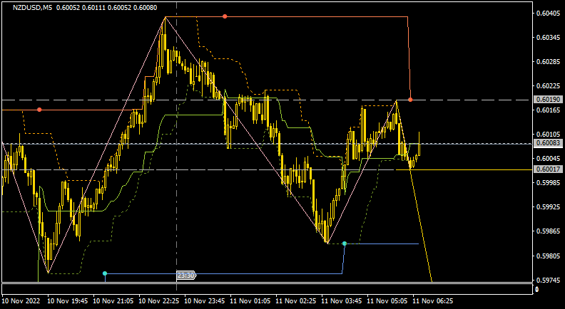 NZD News-nzdusd-m5-alpari.png