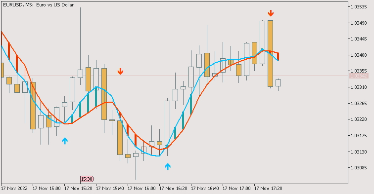 The News / Hottest-eurusd-m5-alpari-2.png