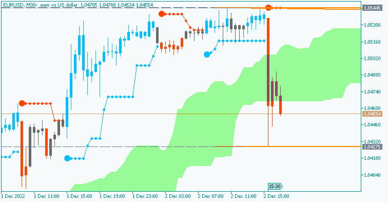 The News / Hottest-eurusd-m30-fx-choice-limited.png