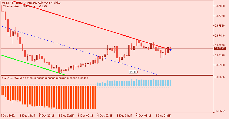 AUD News-audusd-m15-fx-choice-limited.png