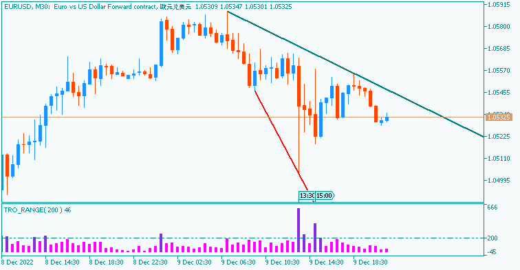 USD News-eurusd-m30-just2trade-online-ltd.png