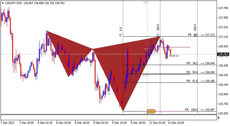 JPY News-usdjpy-m30-alpari.png