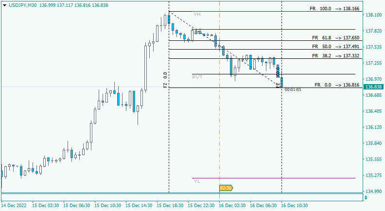 JPY News-usdjpy-m30-alpari.png