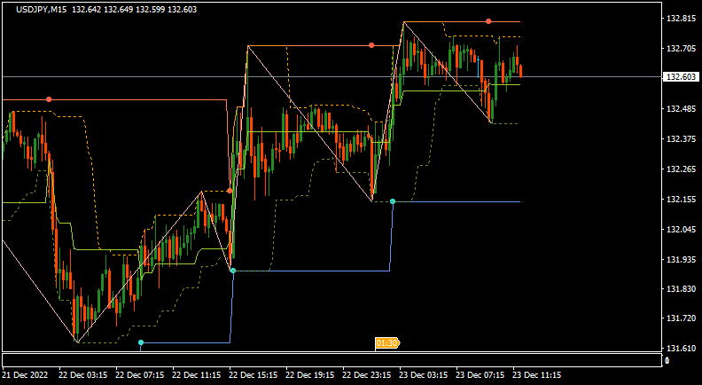 JPY News-usdjpy-m15-alpari.png