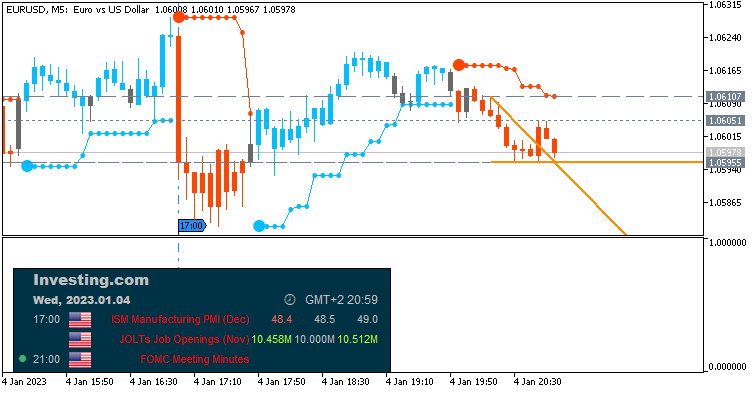 Next Week News-eurusd-m5-alpari.png