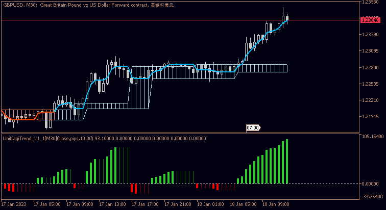 GBP News-gbpusd-m30-just2trade-online-ltd.png