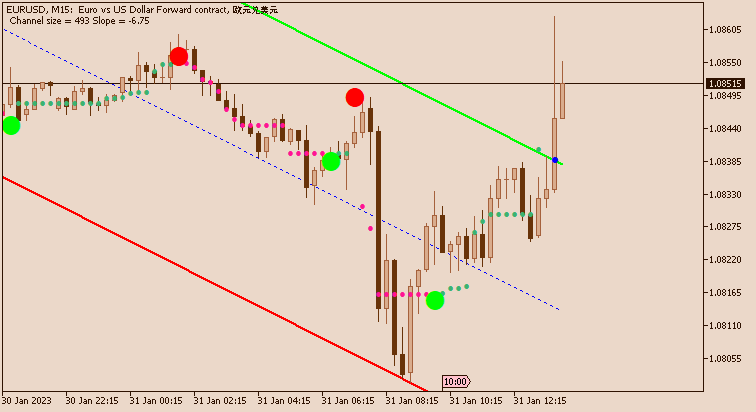 EUR News-eurusd-m15-just2trade-online-ltd-3.png