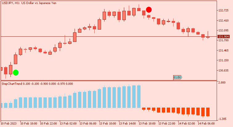 JPY News-usdjpy-h1-alpari-5.png